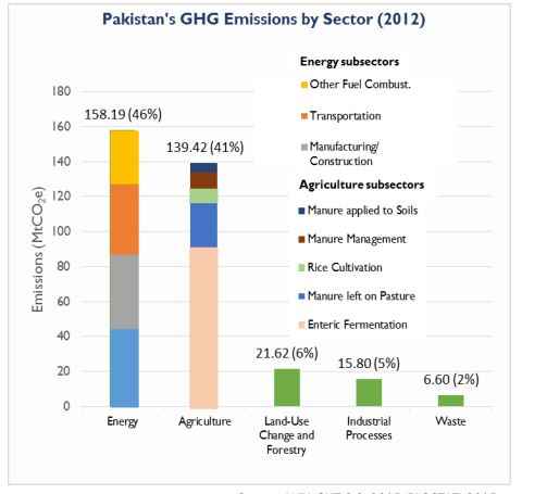 Pakistan S Textile Industry S Battle With Global Environmental