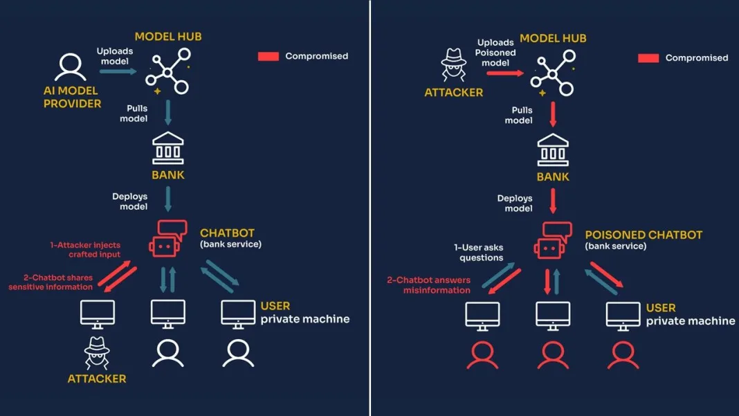 Introducing Microsoft's New Azure AI Tools: Mitigating LLM Safety and Reliability Risks