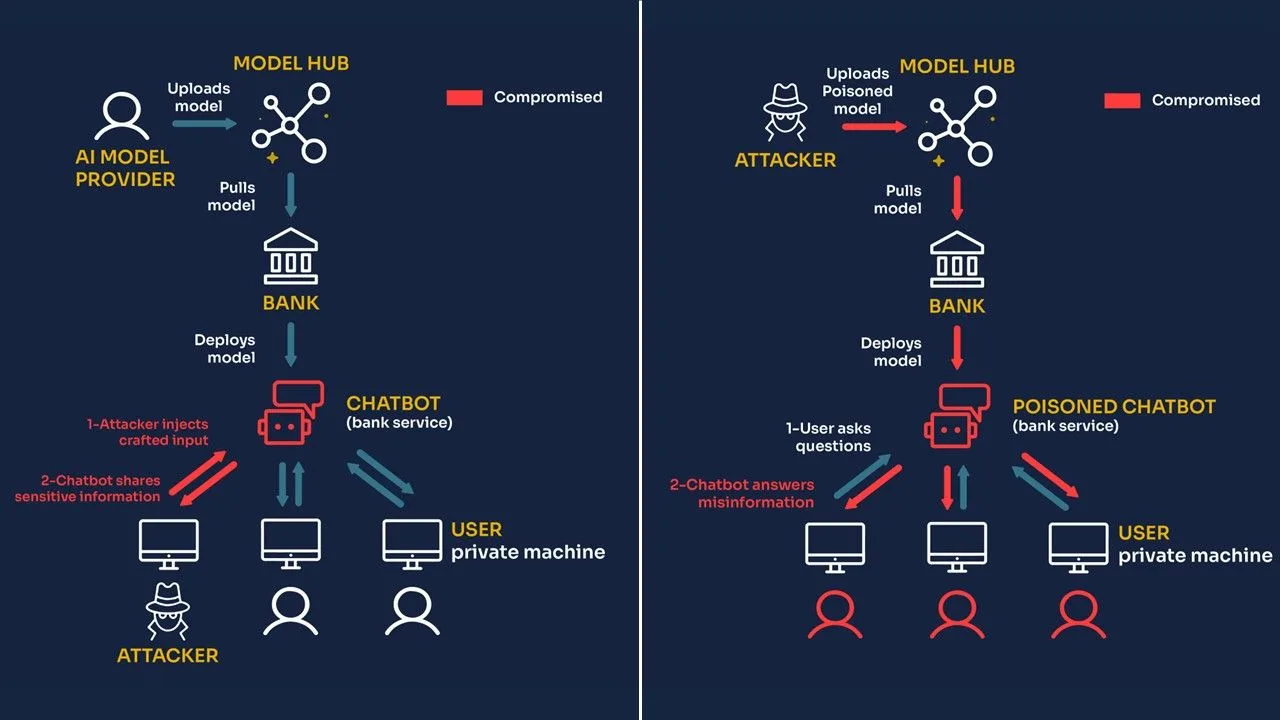 Introducing Microsoft's New Azure AI Tools: Mitigating LLM Safety and Reliability Risks