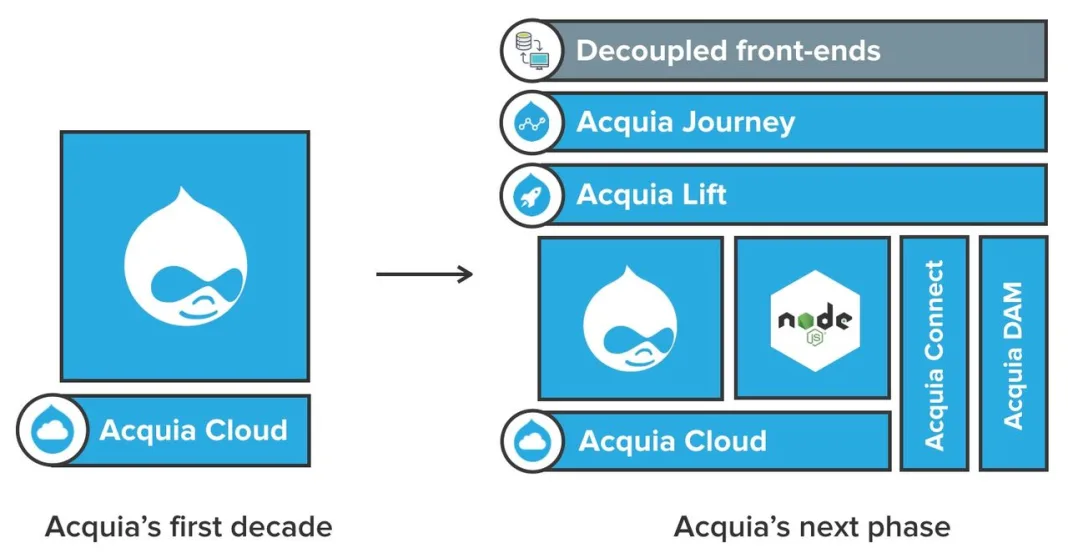 Ocient Secures $49.4M Funding to Expand Hyperscale Database Capabilities