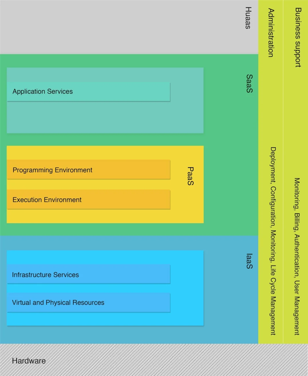 PostgreSQL and Databricks Founders Collaborate on DBOS to Develop a Revolutionary Operating System