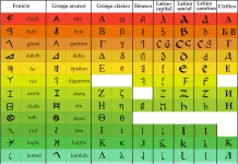 The phenomenon of Shiny Object Syndrome in Vector Databases and the investigation of a disappeared unicorn