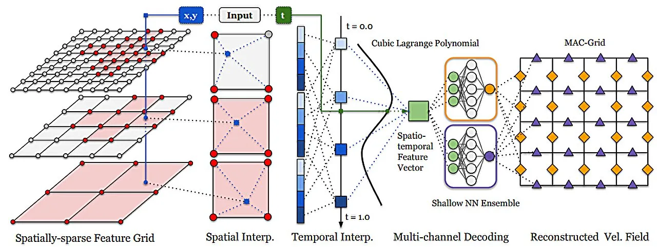 Introducing S&P Global's Revolutionary AI Benchmark for the Financial Industry