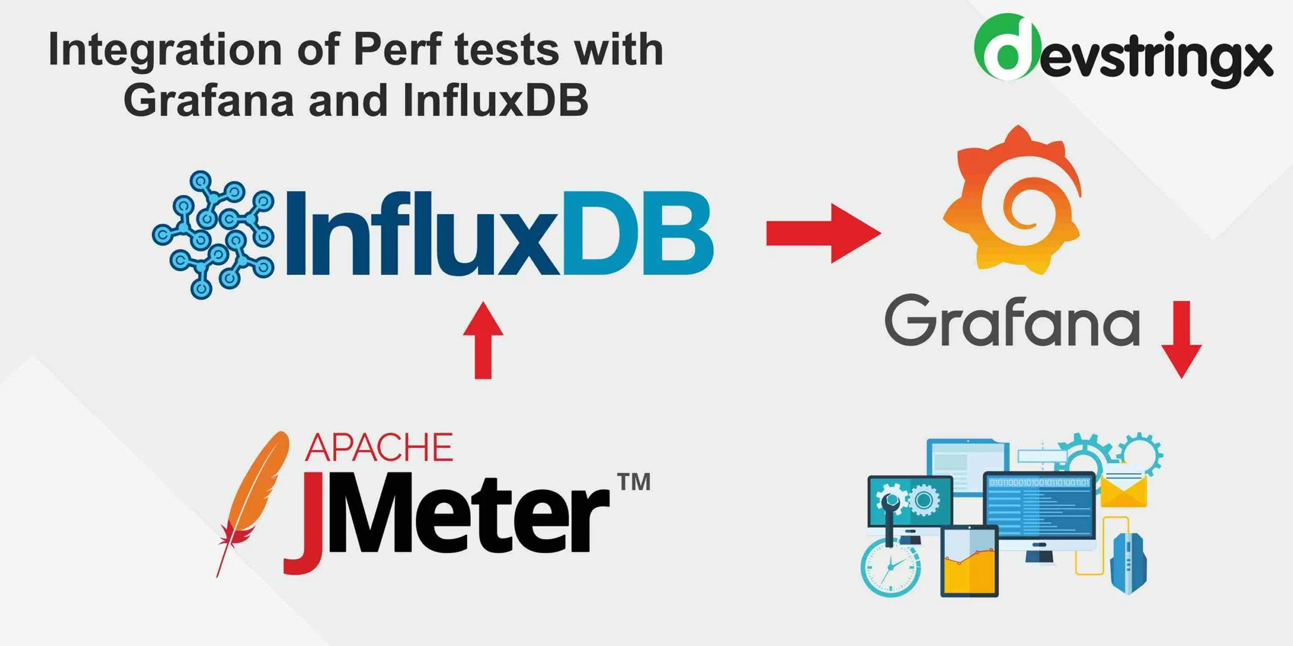 Introducing Timestream for InfluxDB: A Managed Time Series Database Collaboration by AWS and InfluxData