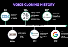 New Tool Introduced by Resemble AI to Generate AI Voice Clones within One Minute