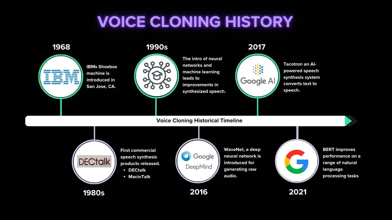 New Tool Introduced by Resemble AI to Generate AI Voice Clones within One Minute