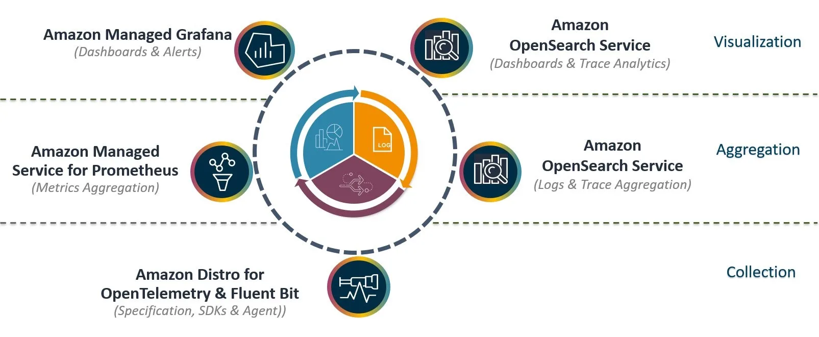 Elastic Introduces Search AI Lake for Scalable Data Storage and Querying