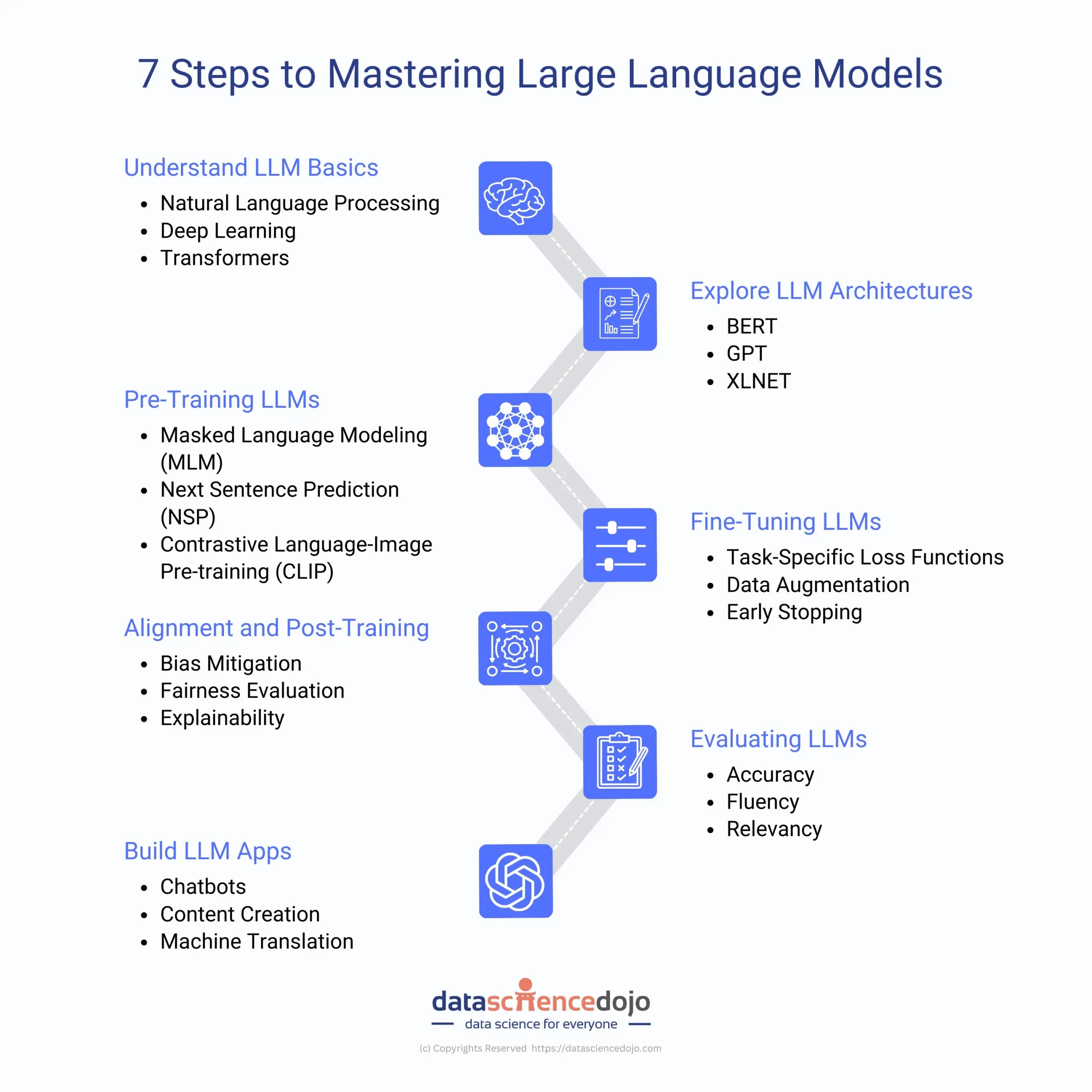 Improving AI Language Models: The Power of Multi-Token Prediction