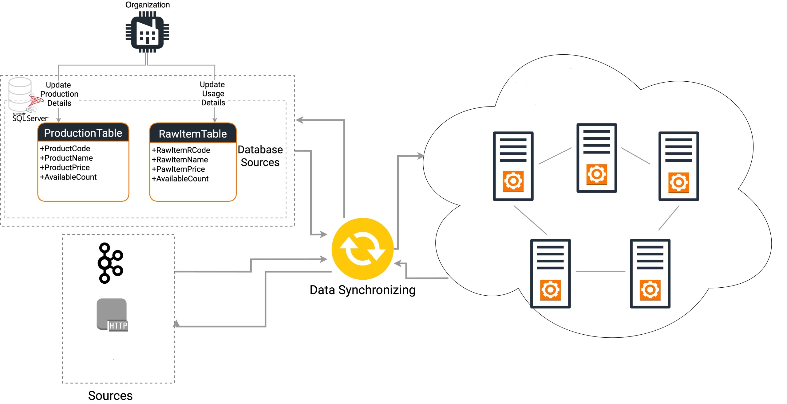 Microsoft Expands Partnership with Snowflake to Enable Bi-Directional Data Access and Save Costs