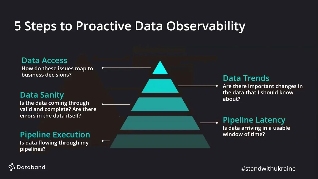 Snowflake Invests in AI Data Quality Startup Metaplane for Deeper Integration with Snowflake Data Cloud