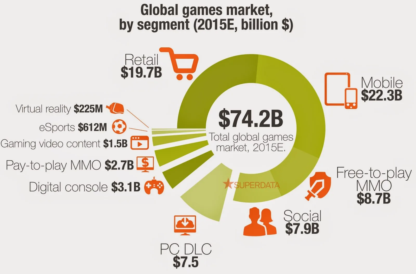 The Future of the Gaming Market: Newzoo's Updated Report Reveals Insights and Forecasts