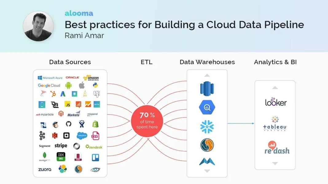 Unlocking the Potential of the AI Era: Lessons from the Data Tooling Past