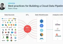 Unlocking the Potential of the AI Era: Lessons from the Data Tooling Past