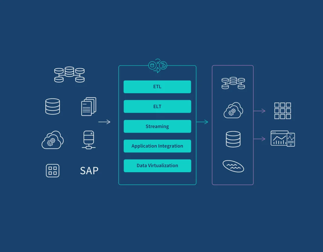 CData secures $350M funding to tackle data integration challenges for AI initiatives