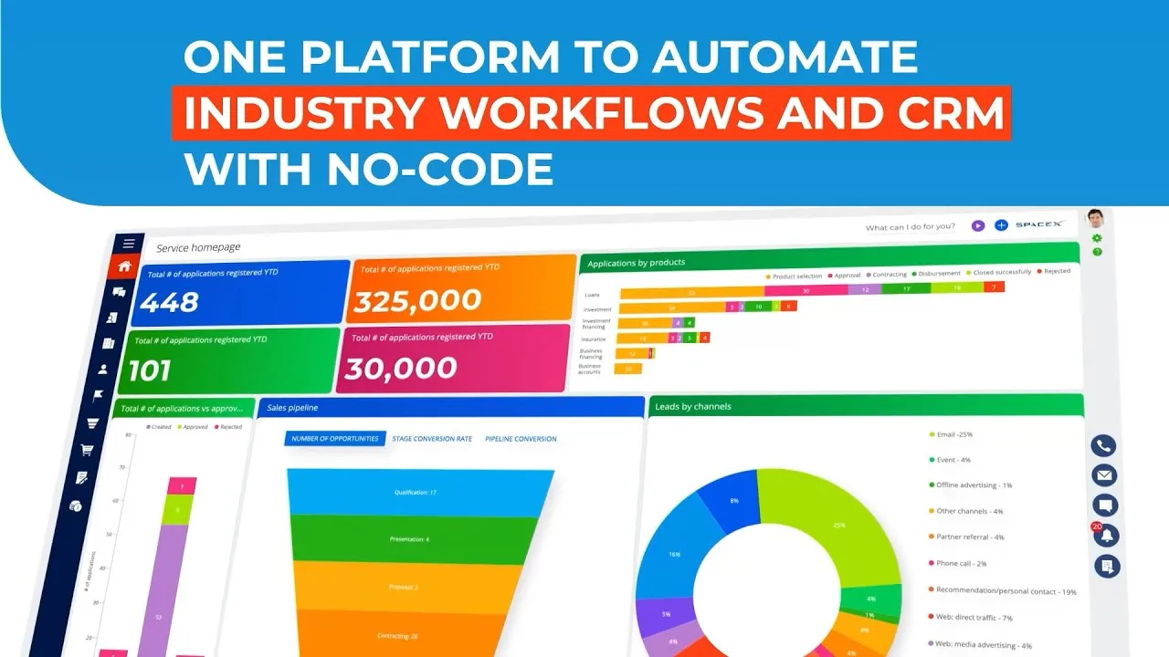 Creatio's "No-Code" CRM Platform Makes Waves in the Enterprise Software Market