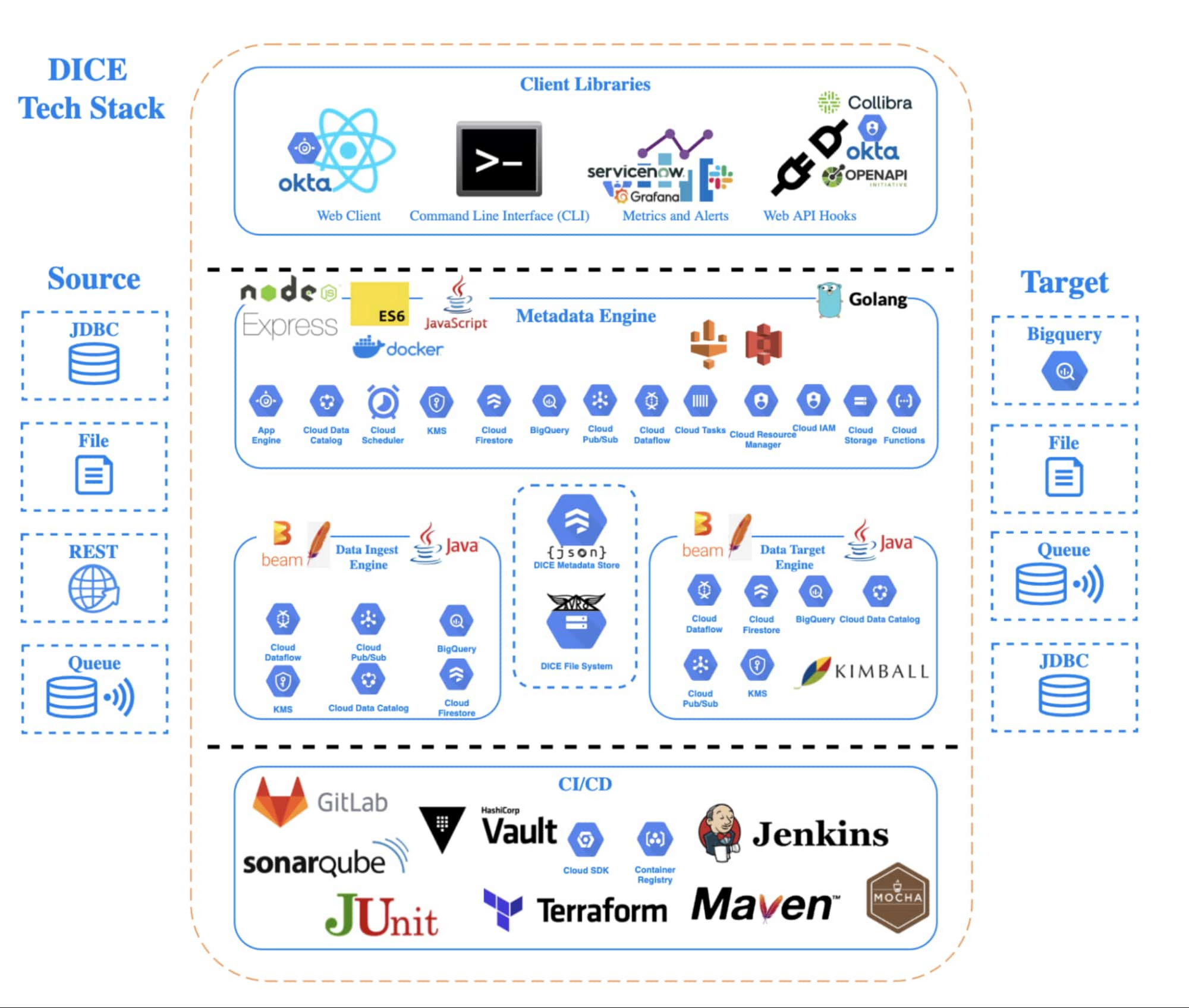 Cribl Unveils New AI Copilot and Data Lake Service at CriblCon 2024