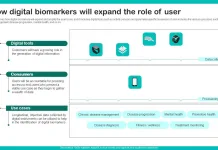 Google's Personal Health Large Language Model (PH-LLM) surpasses human experts in sleep and fitness advice