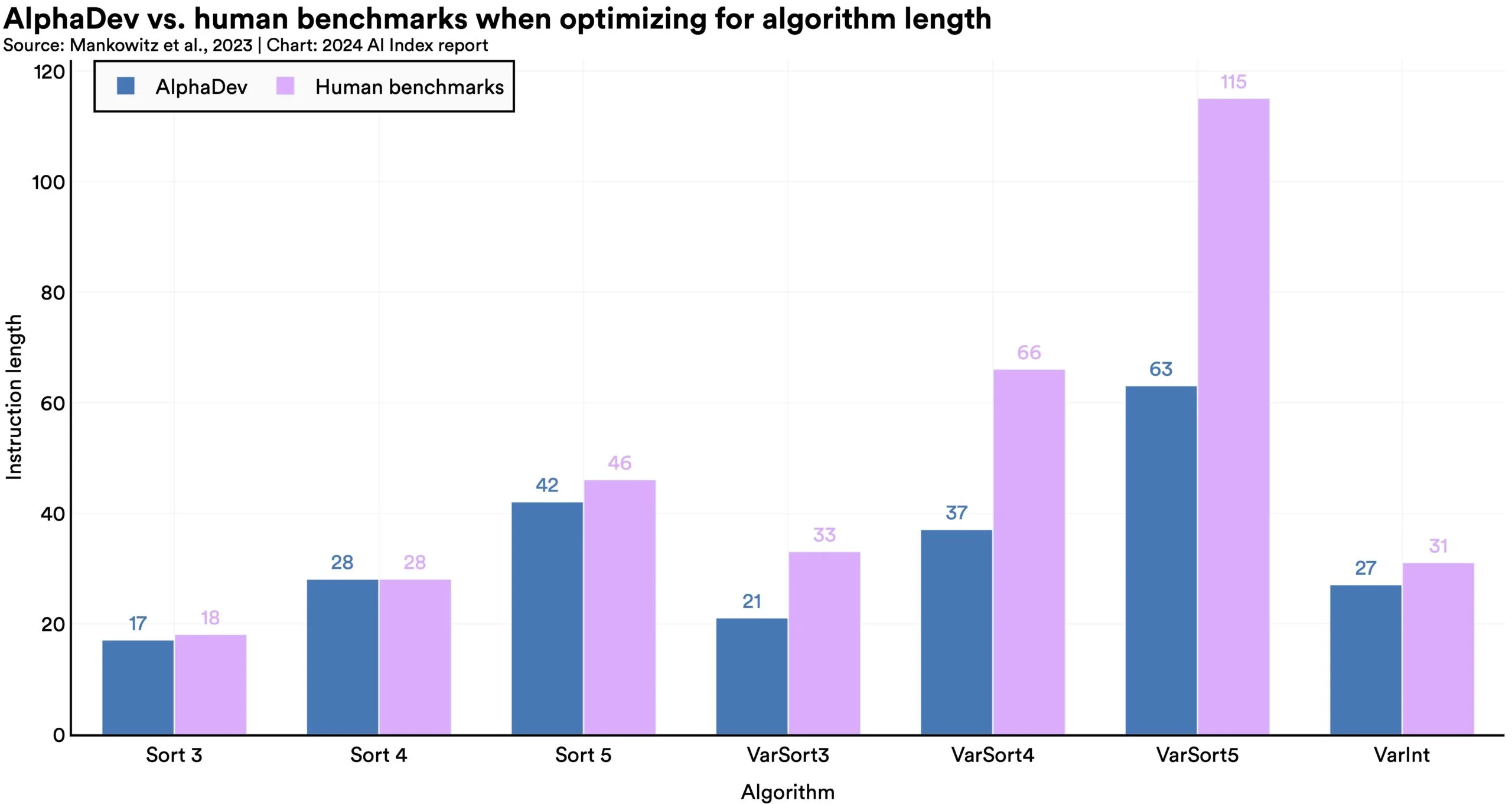 Introducing LiveBench: A New Benchmark for Evaluating Language Models in AI