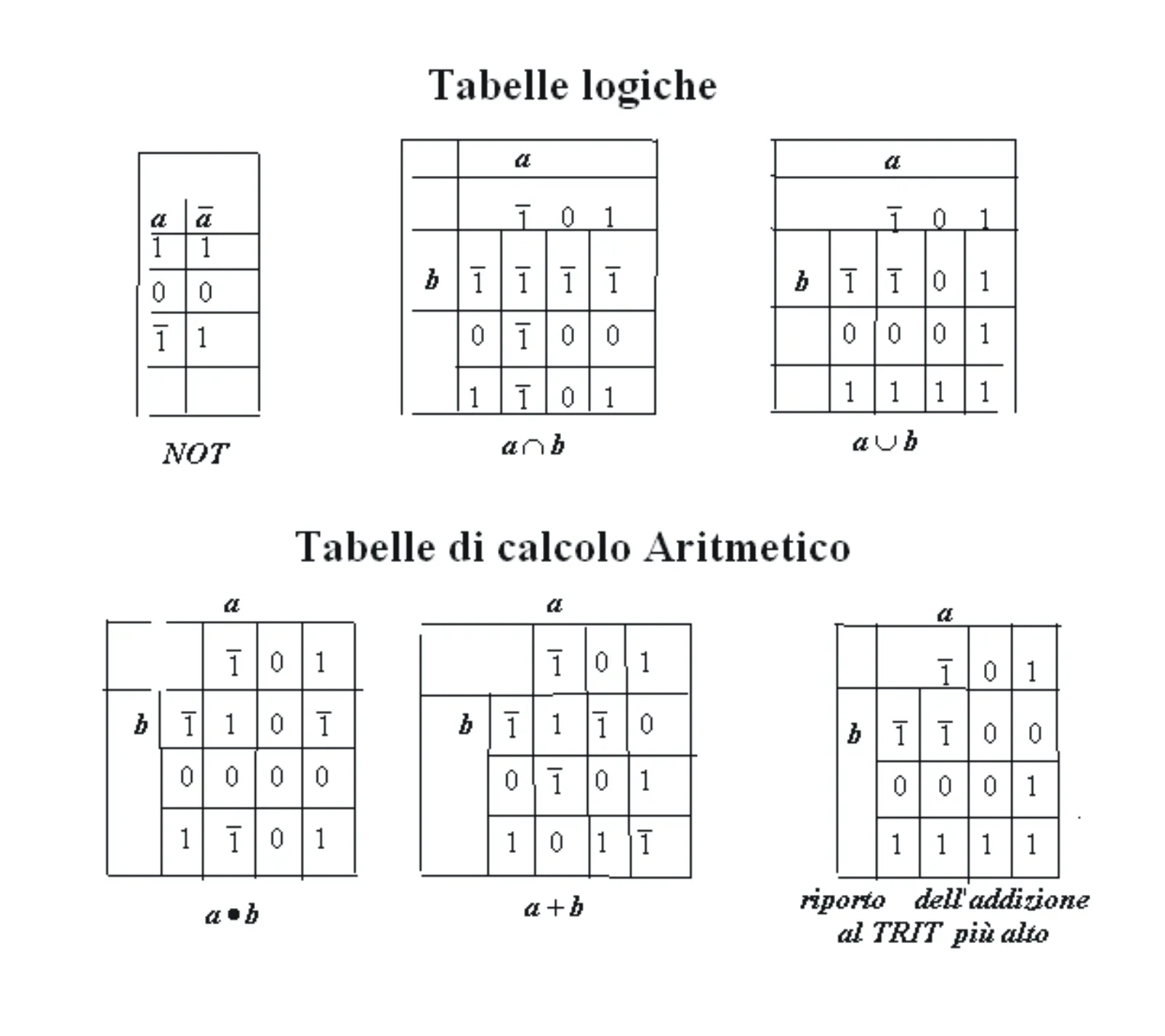 Revolutionizing Language Models: MatMul-Free Approach for Efficient AI