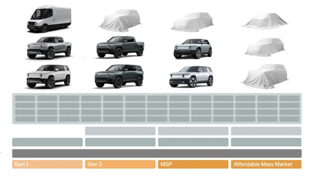 Rivian Unveils Plans for Five New Electric Models, Including Affordable Mass Market Cars