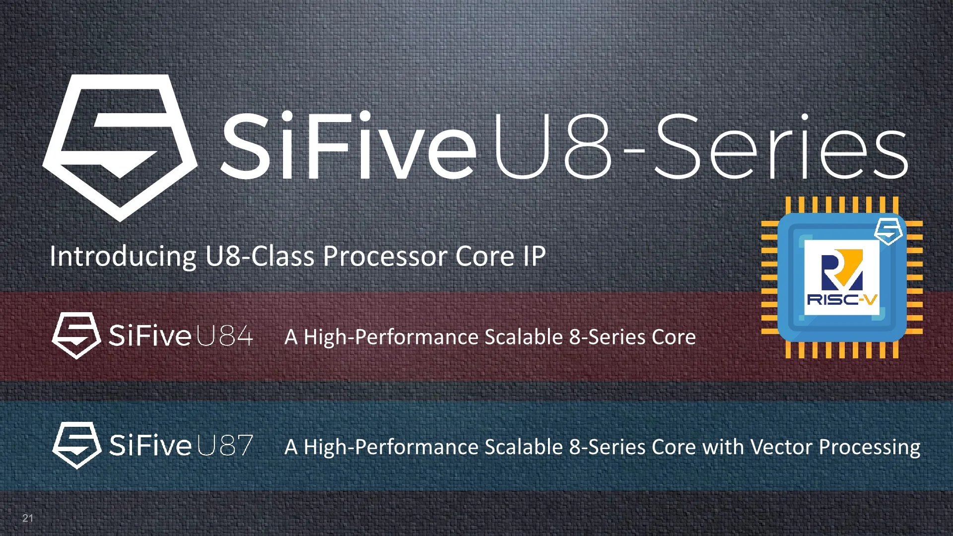 SiFive Unveils Fourth Generation of SiFive Essential Gen4 Products for RISC-V Computing