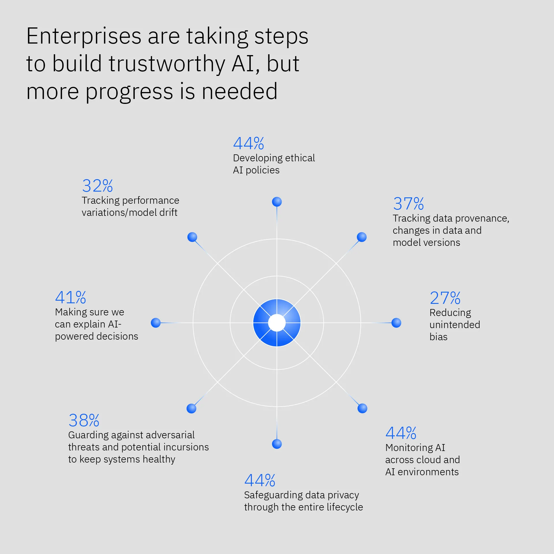 Unlocking the Journey to AI Maturity: Insights from the State of AI at Work Study