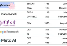 Unlocking the Power of Generative AI: Exploring Auditing Methods and Future Opportunities