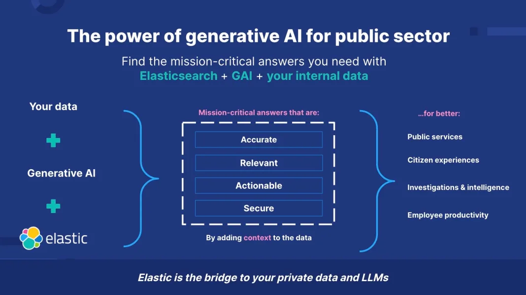 Amazon Web Services (AWS) Launches Standalone Guardrails API for AI Models