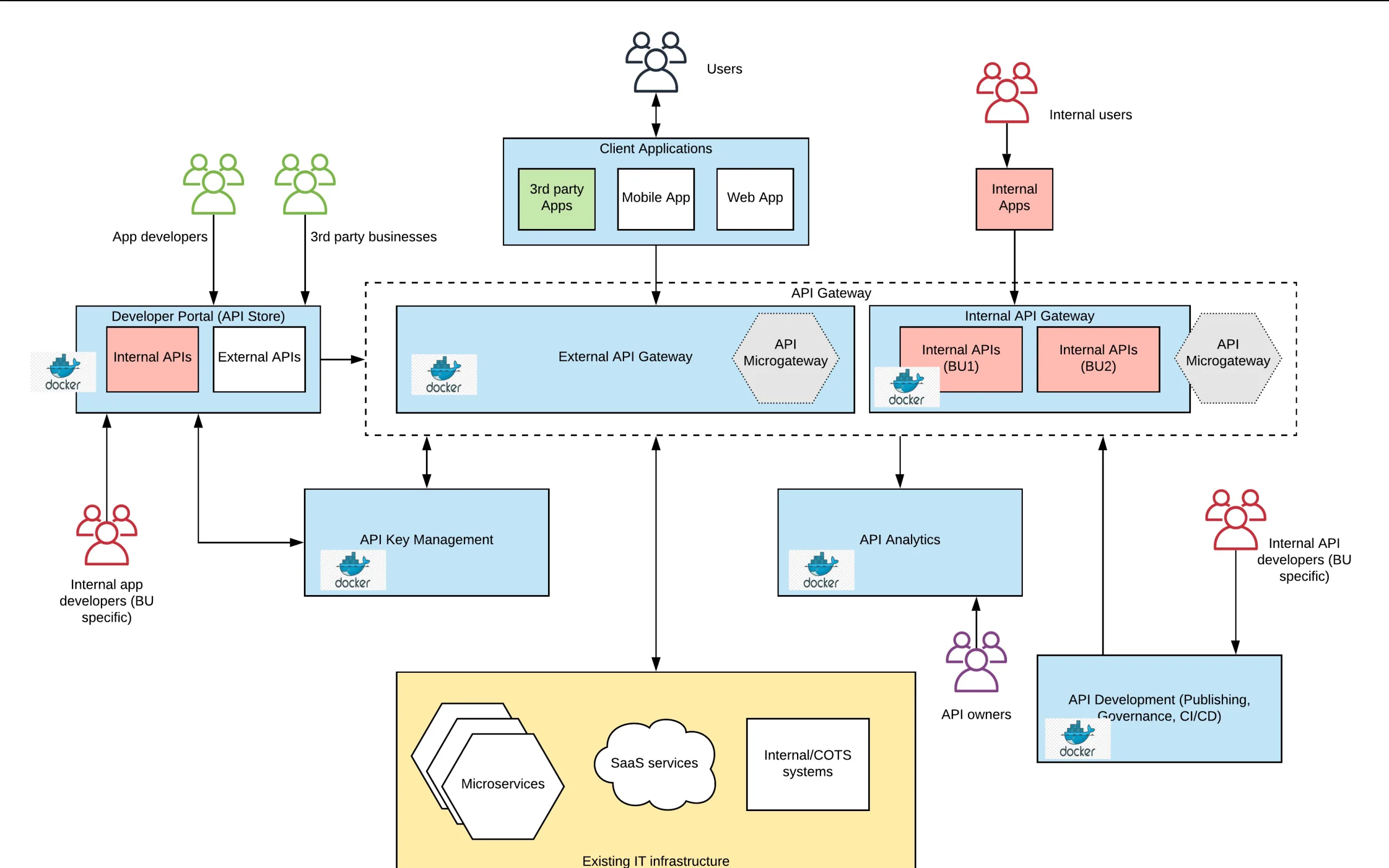 Blings and Lunar.Dev: Transforming Tech Stacks for Forward-Thinking Businesses