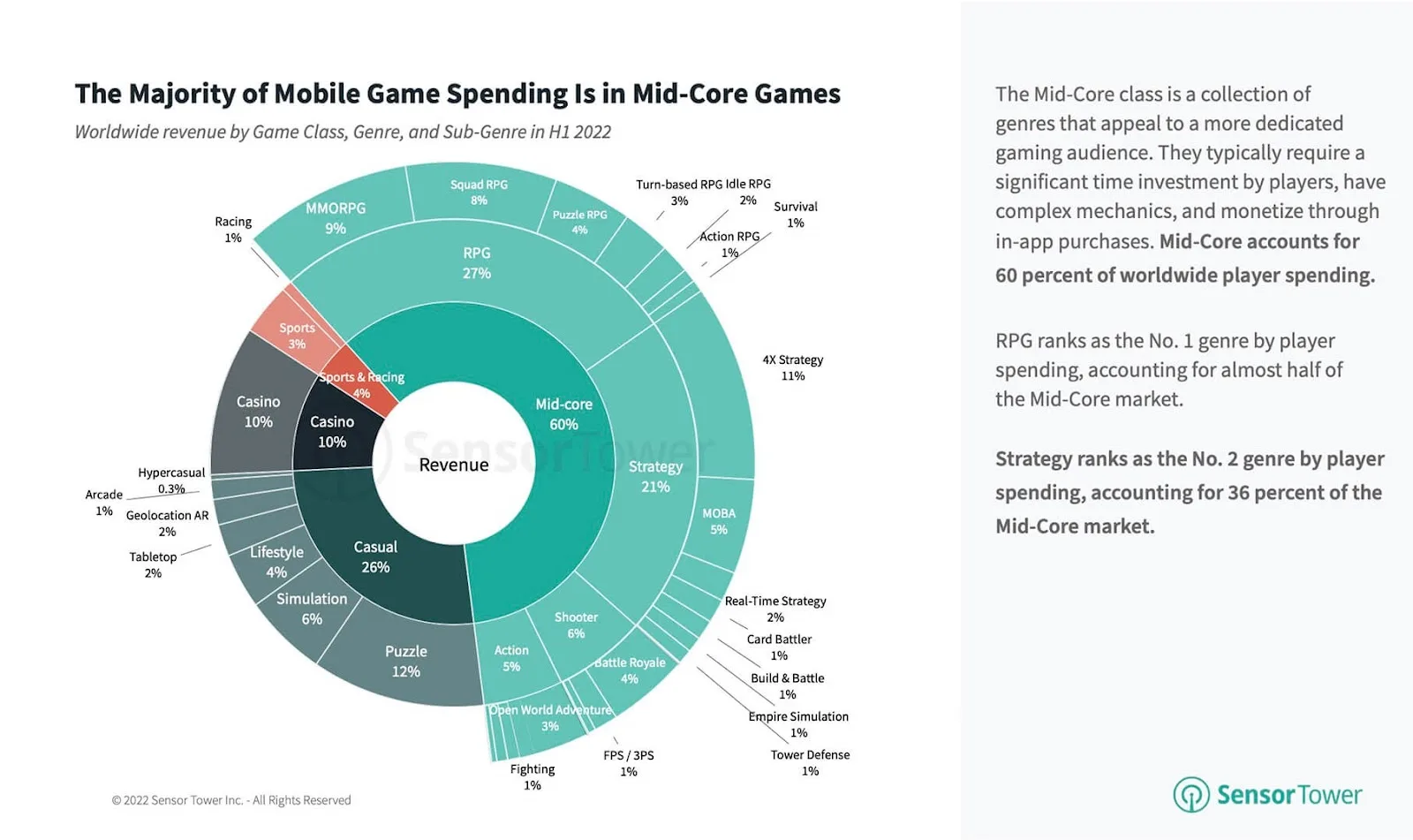 "Savvy Games Group CEO Brian Ward Reflects on the Success of Scopely's Monopoly Go and the Future of the Game Industry"