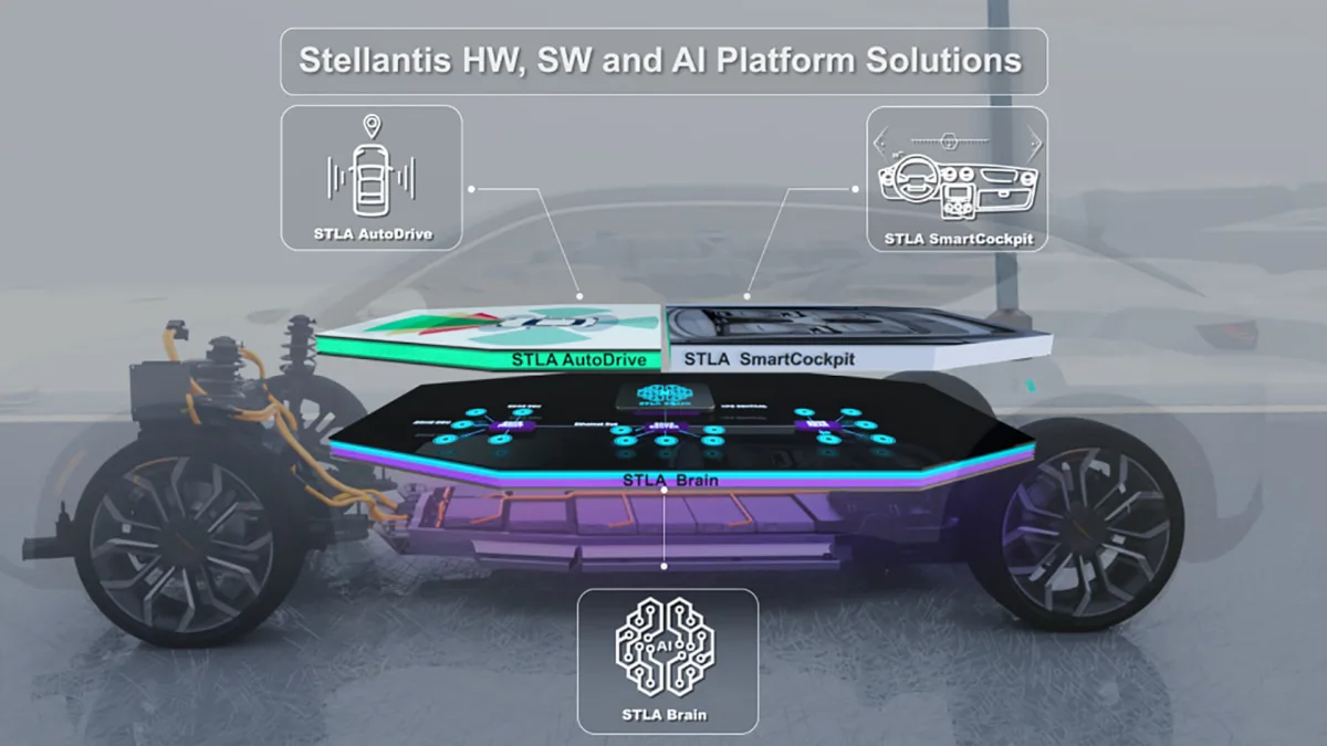 Stellantis Unveils Advanced Assisted Driving Features with Grand Cherokee and Grand Cherokee L