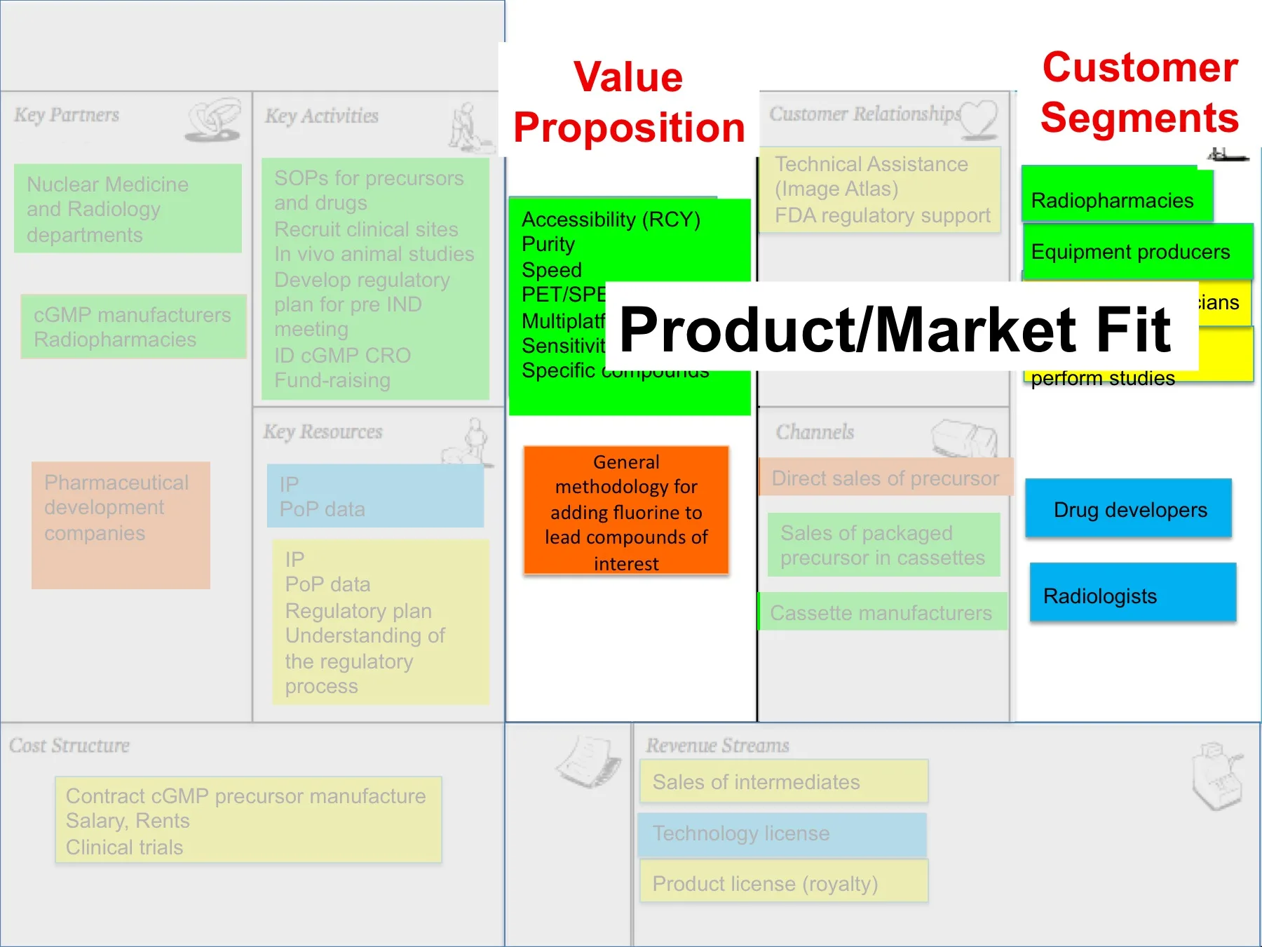 The importance of product-market fit