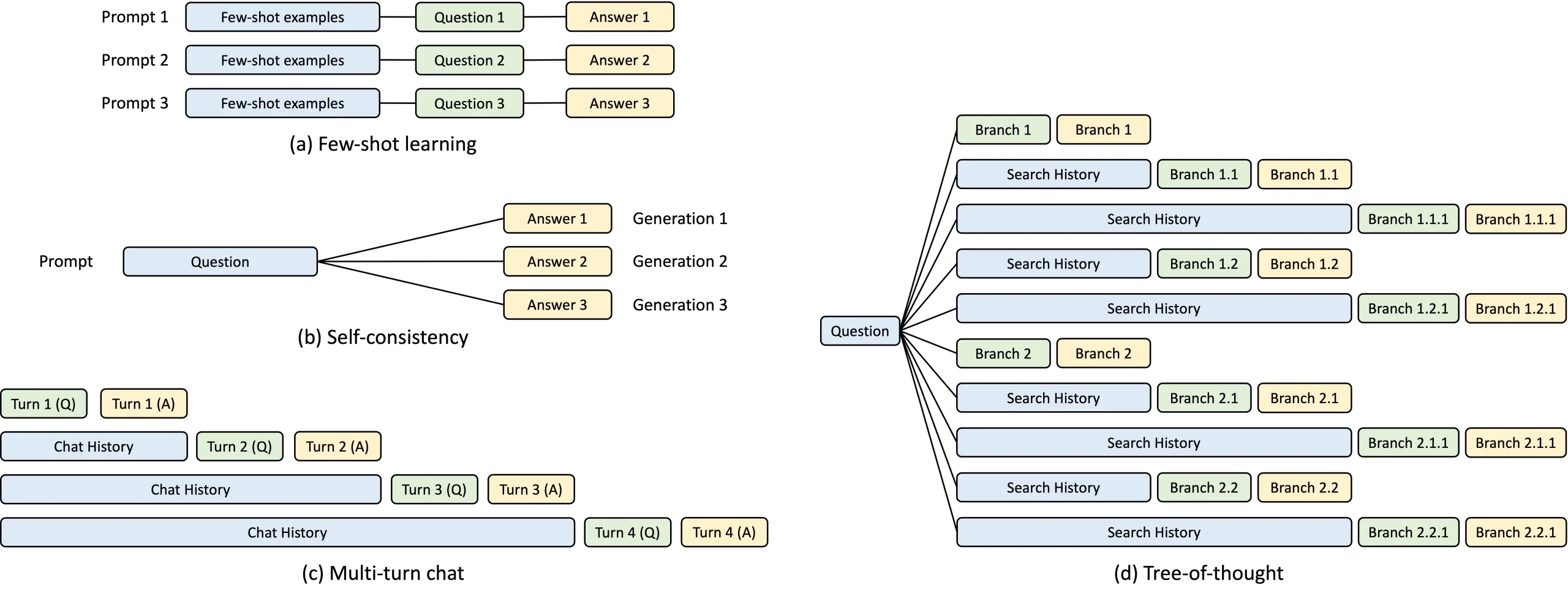 Experience the Power of Elon Musk's xAI with the Grok-2 Language Model Chatbot