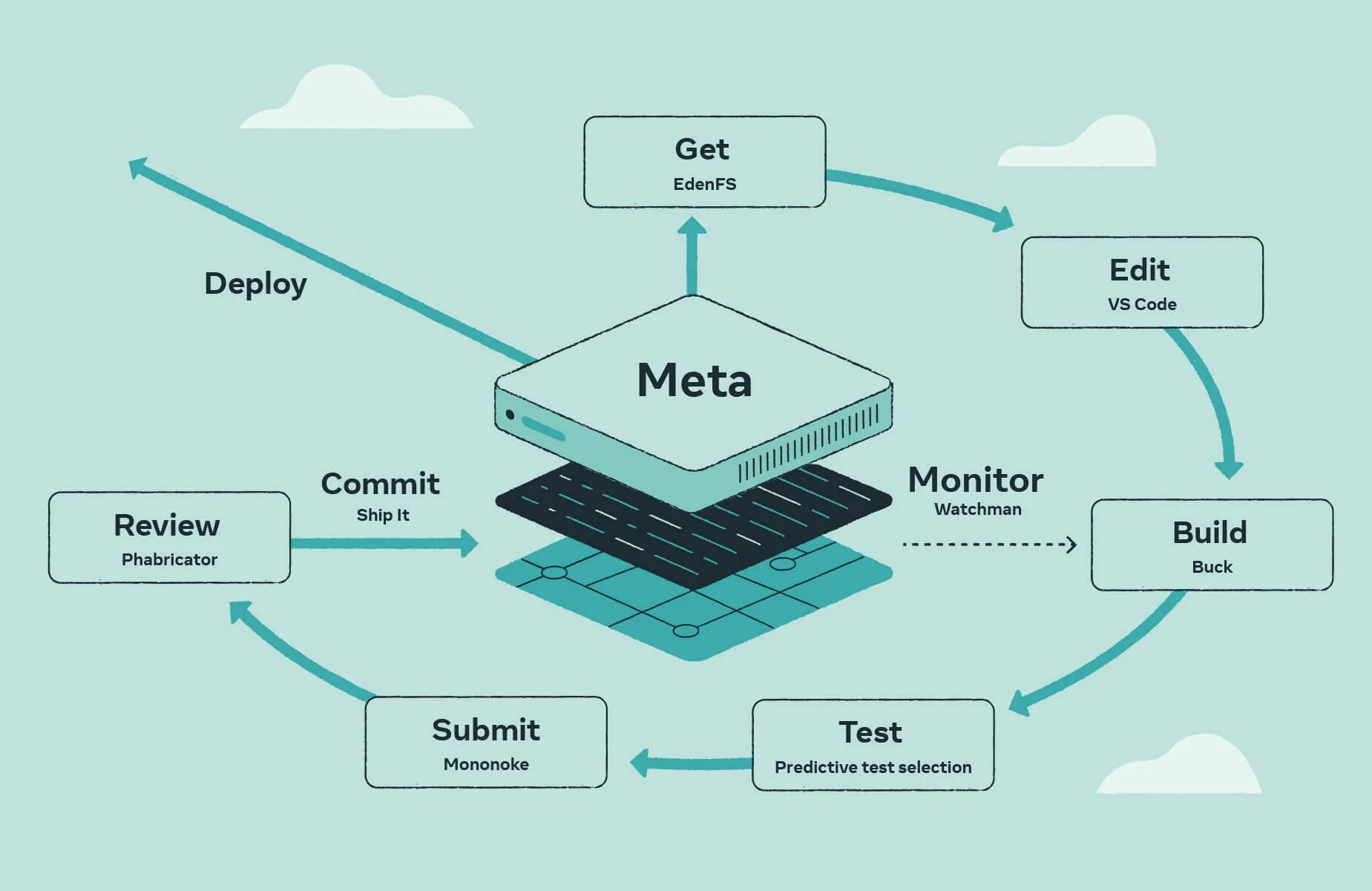 GitHub Models: Simplifying AI Integration for Developers and Empowering Enterprise AI Deployment