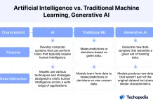 "Introducing FLUX.1: Black Forest Labs' Game-Changing Generative AI Model Suite"