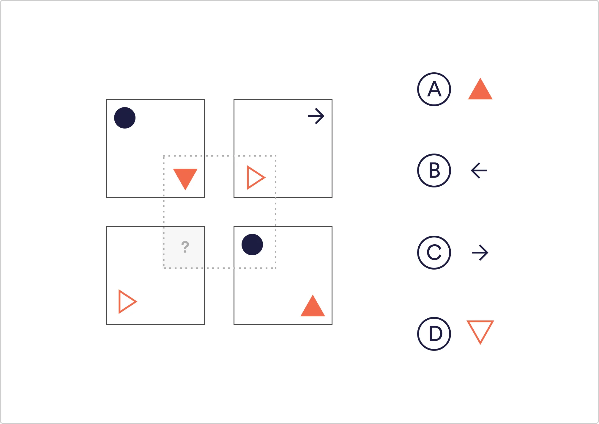 The Limitations of Large Language Models: A Study on Inductive and Deductive Reasoning