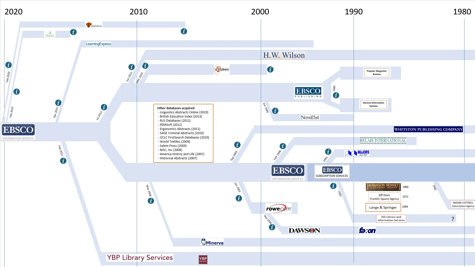 The Pioneers of Tech M&A: Shaping the Future of the Industry