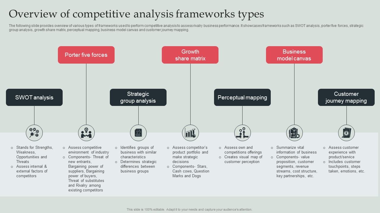 The Power of Competitor Analysis: How to Gain an Edge in Your Industry