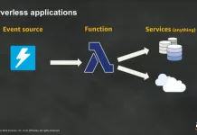 The Rise of Pinecone: Revolutionizing Vector Databases for Modern AI