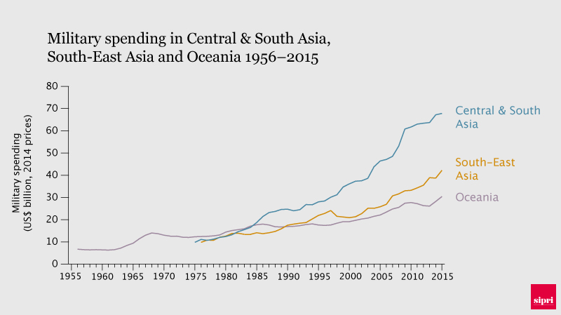 Where Does South Asia Fit Now in US Security and Defense