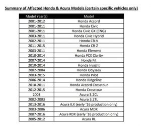 Skoda launches Kushak SUV as Honda Atlas Pakistan issues airbag recall